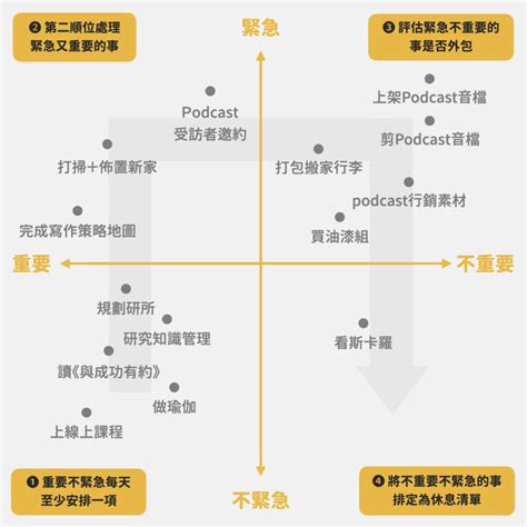 不應期|如何縮短CD時間 ？科學破解男人的「不反應期」